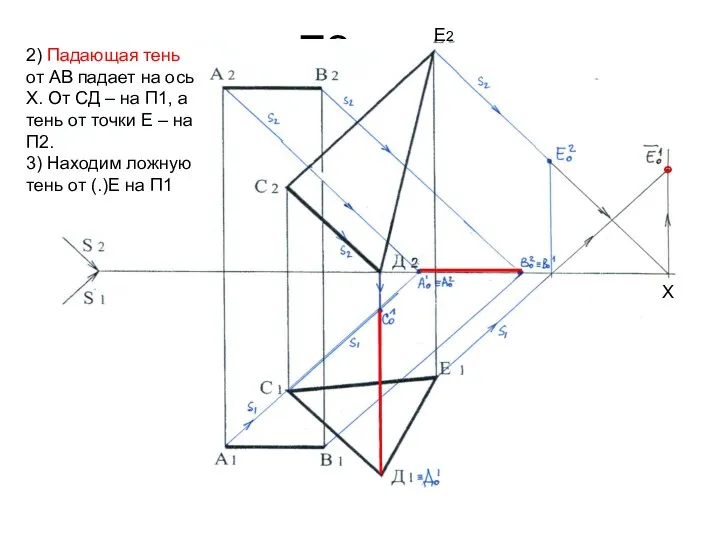 Е2 Х 2) Падающая тень от АВ падает на ось