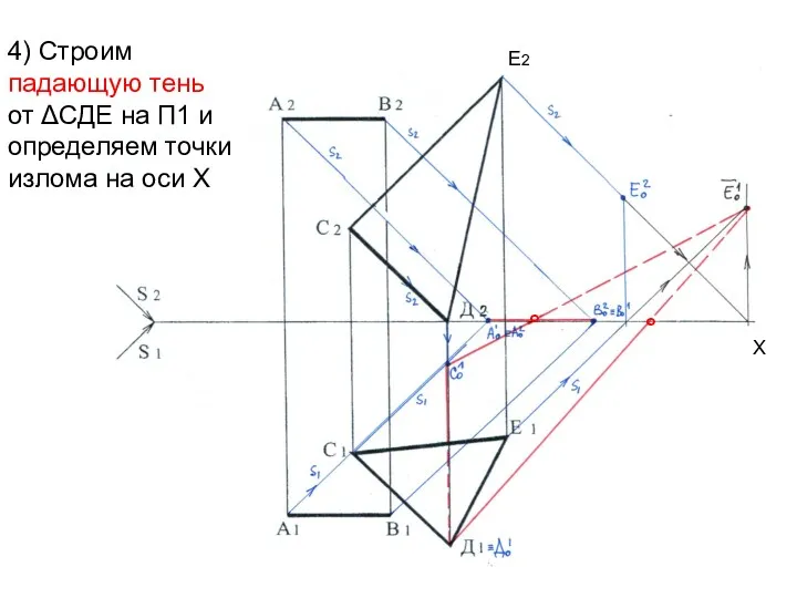 Х 4) Строим падающую тень от ΔСДЕ на П1 и