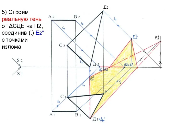 Х 5) Строим реальную тень от ΔСДЕ на П2, соединив (.) Е2° с точками излома Е2