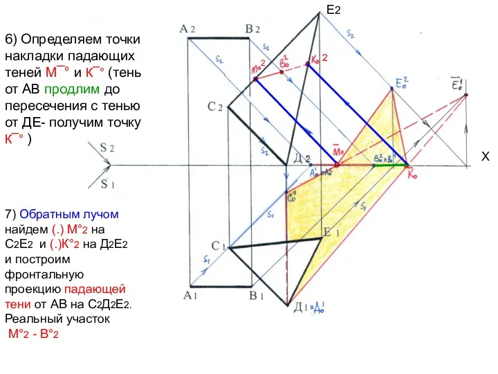 6) Определяем точки накладки падающих теней М¯° и К¯° (тень