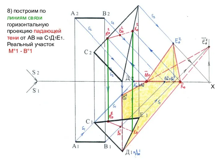 Х 8) построим по линиям связи горизонтальную проекцию падающей тени