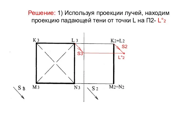 Решение: 1) Используя проекции лучей, находим проекцию падающей тени от