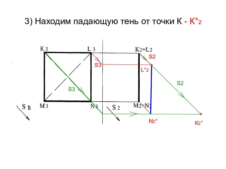 3) Находим падающую тень от точки К - К°2 LN