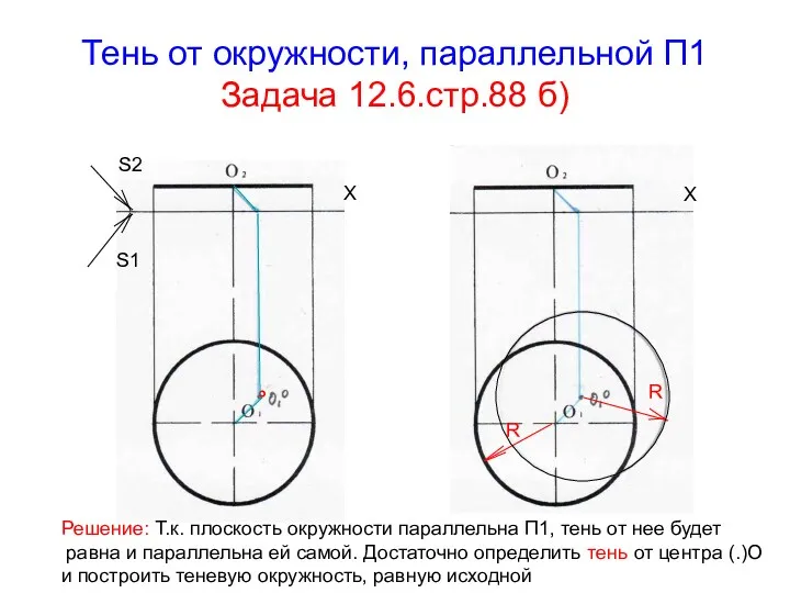 Тень от окружности, параллельной П1 Задача 12.6.стр.88 б) Х Х