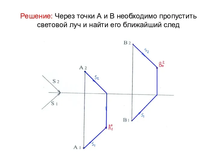 Решение: Через точки А и В необходимо пропустить световой луч и найти его ближайший след