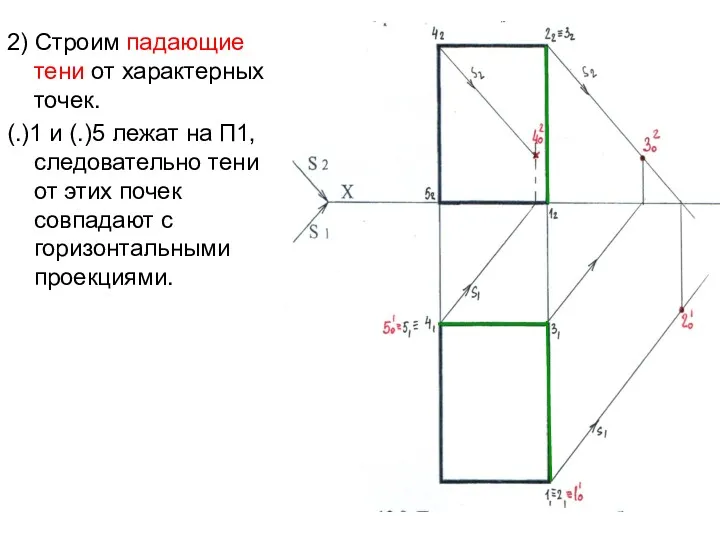 2) Строим падающие тени от характерных точек. (.)1 и (.)5