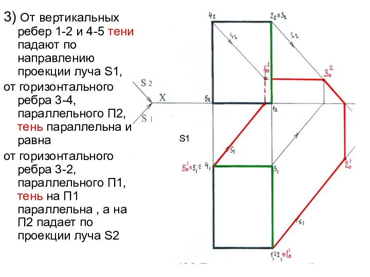 3) От вертикальных ребер 1-2 и 4-5 тени падают по