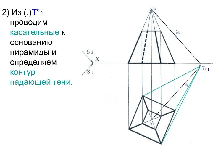 2) Из (.)Т°1 проводим касательные к основанию пирамиды и определяем контур падающей тени. 1