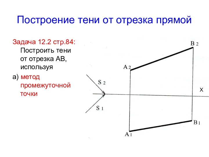 Построение тени от отрезка прямой Задача 12.2 стр.84: Построить тени