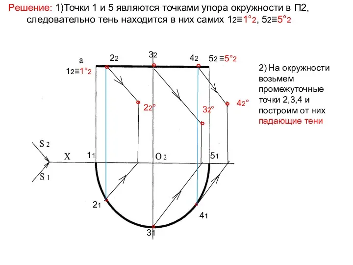 Решение: 1)Точки 1 и 5 являются точками упора окружности в