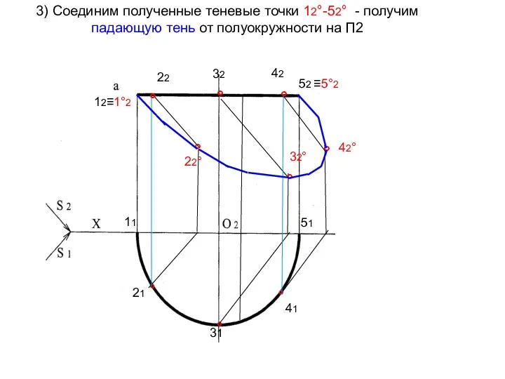 3) Соединим полученные теневые точки 12°-52° - получим падающую тень