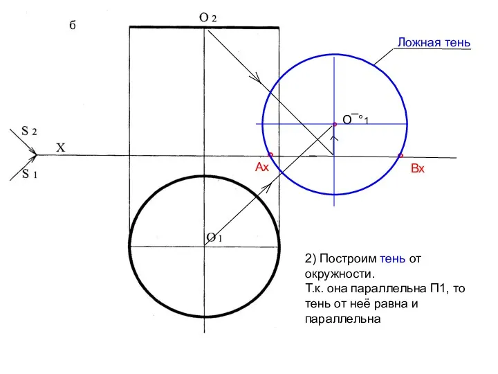 ° О¯°1 2) Построим тень от окружности. Т.к. она параллельна