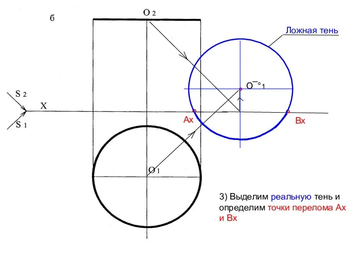 ° О¯°1 3) Выделим реальную тень и определим точки перелома