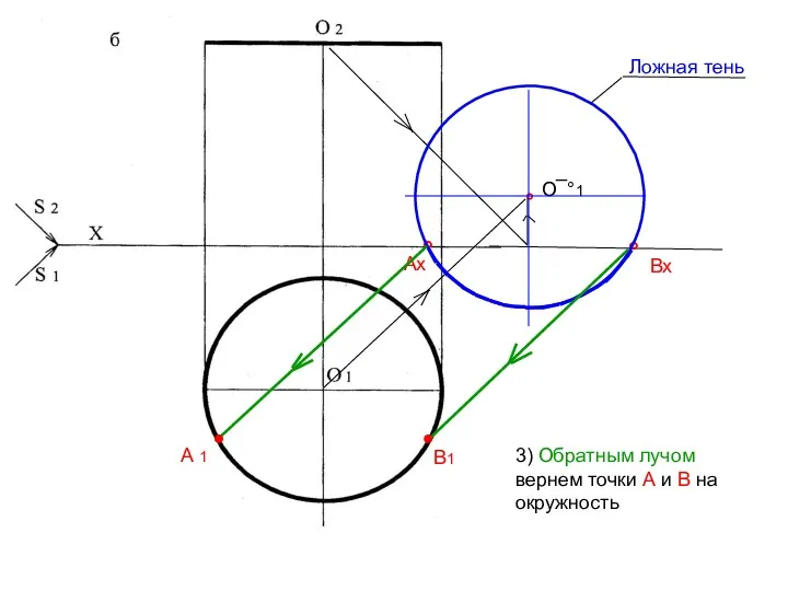 ° О¯°1 Ложная тень Ах Вх ° ° 3) Обратным