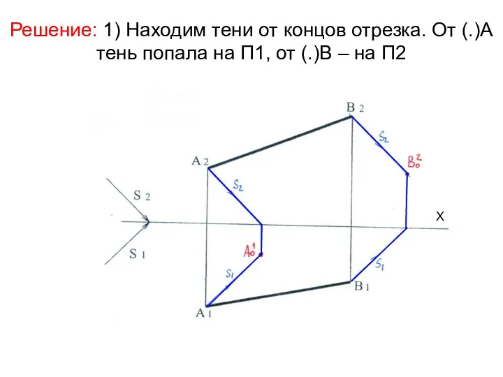 Решение: 1) Находим тени от концов отрезка. От (.)А тень