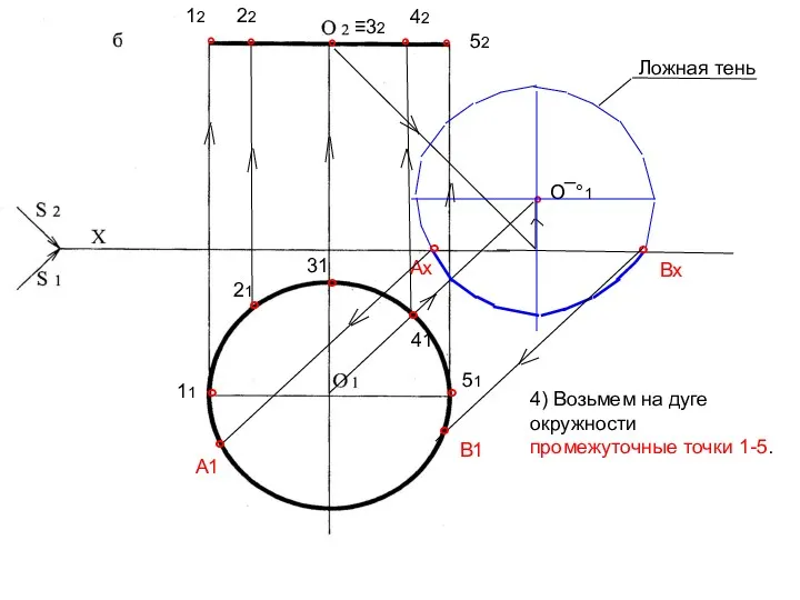 ° О¯°1 4) Возьмем на дуге окружности промежуточные точки 1-5.