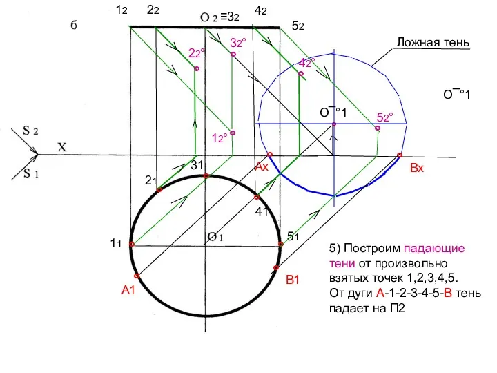 ° 5) Построим падающие тени от произвольно взятых точек 1,2,3,4,5.