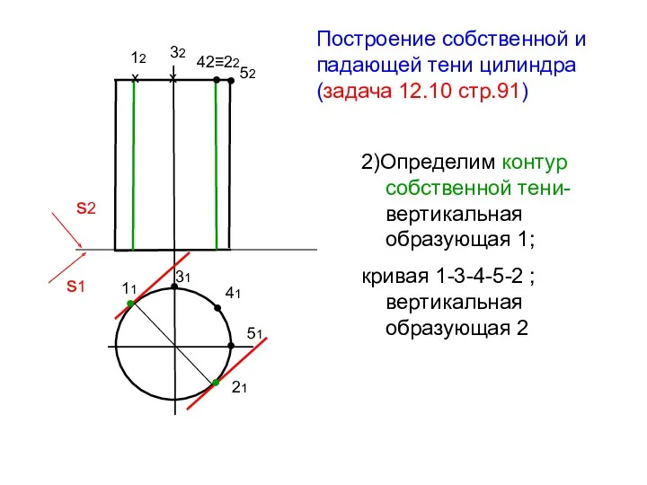 s2 s1 Построение собственной и падающей тени цилиндра (задача 12.10