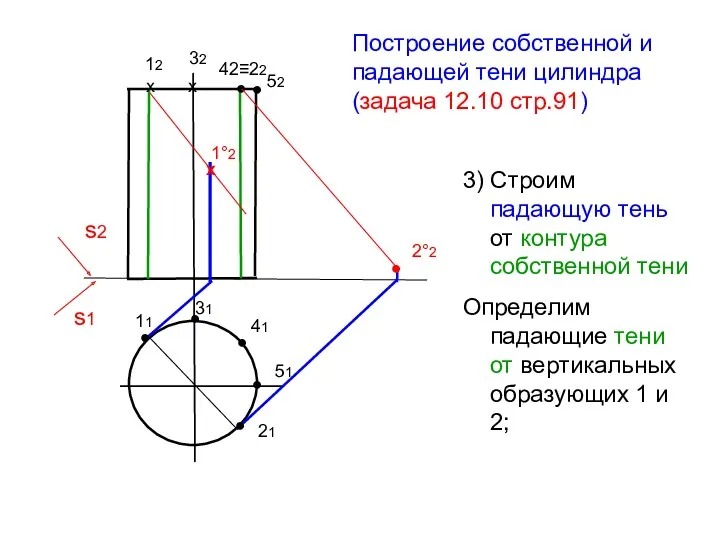 s2 s1 Построение собственной и падающей тени цилиндра (задача 12.10