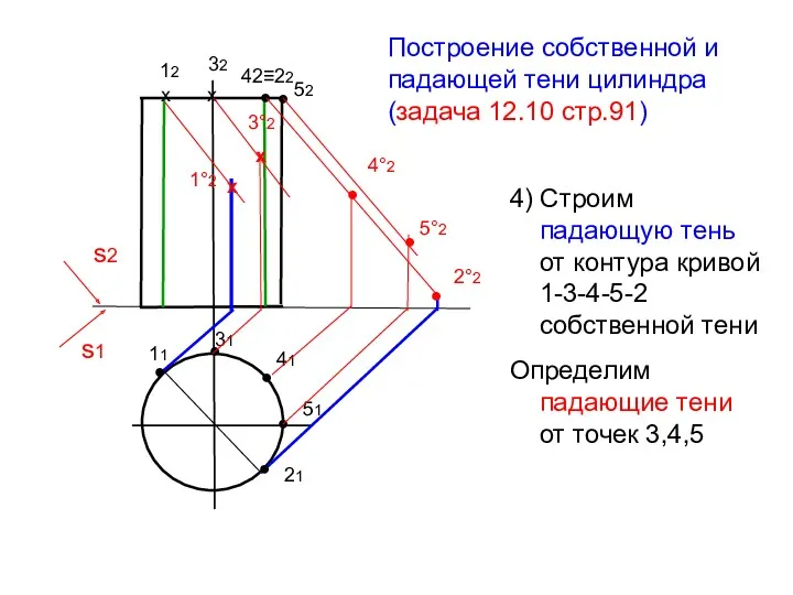 s2 s1 Построение собственной и падающей тени цилиндра (задача 12.10