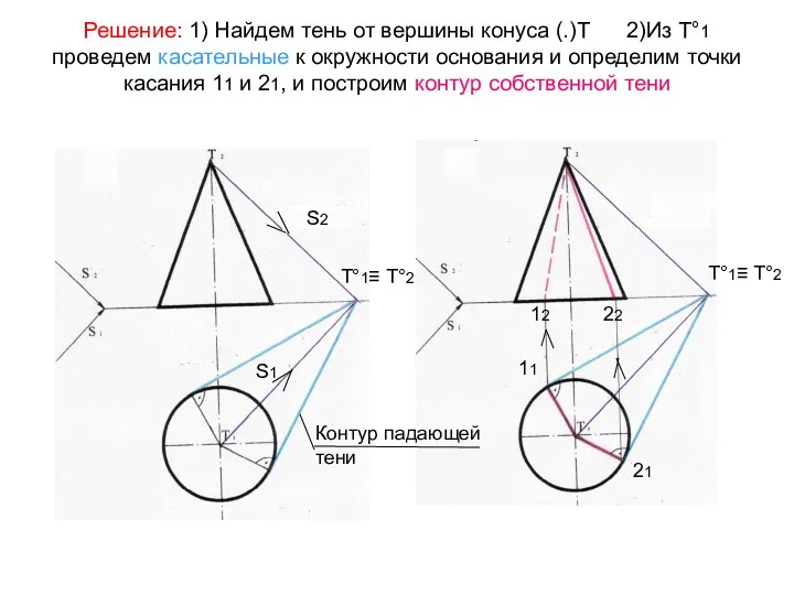 Решение: 1) Найдем тень от вершины конуса (.)Т 2)Из Т°1