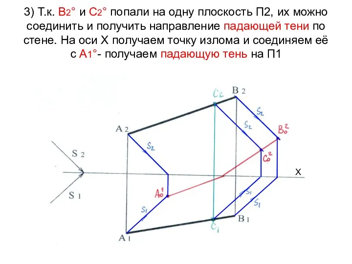 3) Т.к. В2° и С2° попали на одну плоскость П2,