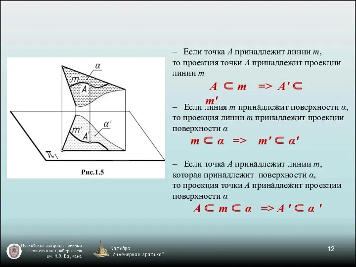 – Если линия m принадлежит поверхности α, то проекция линии