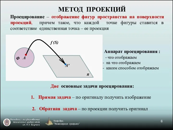 A π f (S) Ф МЕТОД ПРОЕКЦИЙ Проецирование – отображение