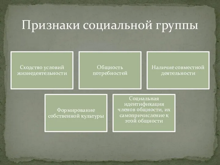 Сходство условий жизнедеятельности Общность потребностей Наличие совместной деятельности Формирование собственной