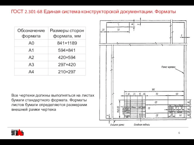 ГОСТ 2.301-68 Единая система конструкторской документации. Форматы Все чертежи должны