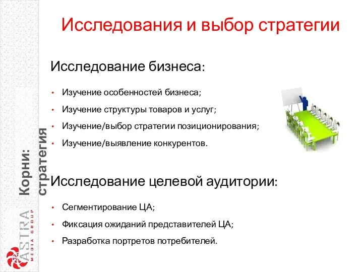 Исследования и выбор стратегии Корни: стратегия Исследование бизнеса: Изучение особенностей бизнеса; Изучение структуры