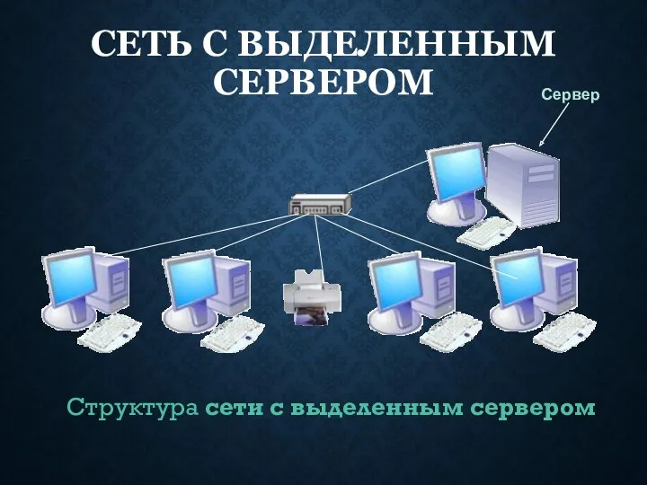 СЕТЬ С ВЫДЕЛЕННЫМ СЕРВЕРОМ Структура сети с выделенным сервером Сервер