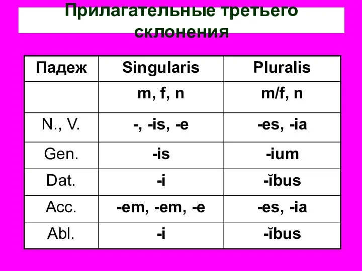 Прилагательные третьего склонения