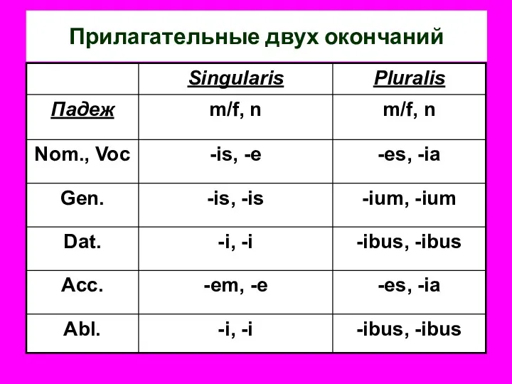 Прилагательные двух окончаний