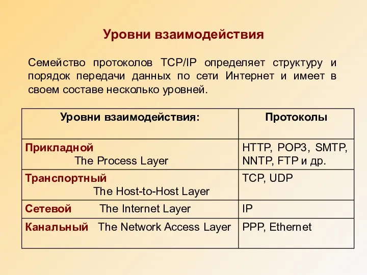 Уровни взаимодействия Семейство протоколов TCP/IP определяет структуру и порядок передачи