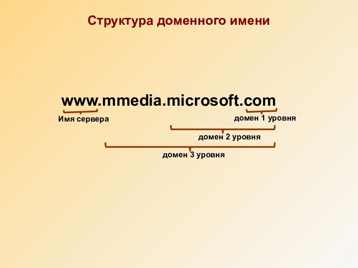 www.mmedia.microsoft.com домен 1 уровня домен 2 уровня домен 3 уровня Имя сервера Структура доменного имени