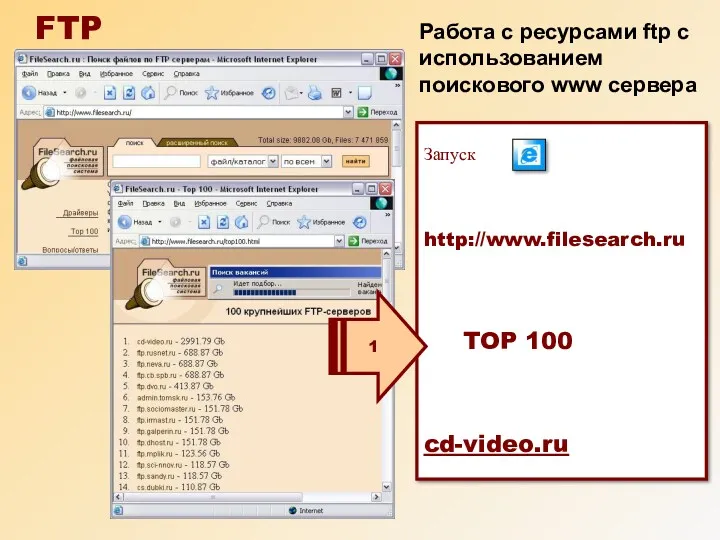 Запуск http://www.filesearch.ru TOP 100 cd-video.ru FTP 1 Работа с ресурсами ftp с использованием поискового www сервера