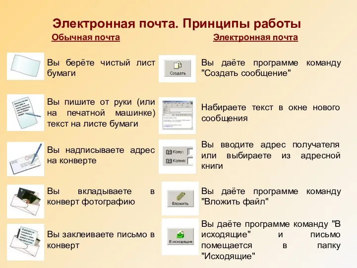 Электронная почта. Принципы работы