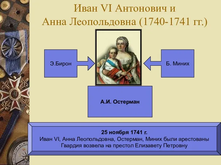 Иван VI Антонович и Анна Леопольдовна (1740-1741 гг.) Э.Бирон Б.