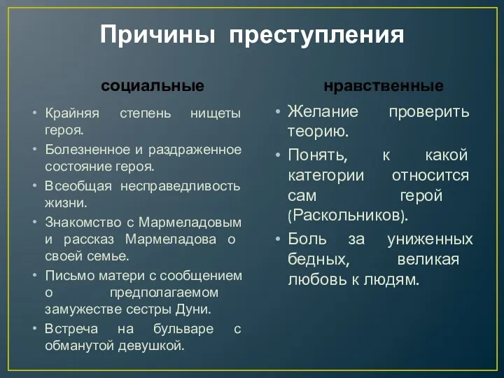 Причины преступления социальные Крайняя степень нищеты героя. Болезненное и раздраженное