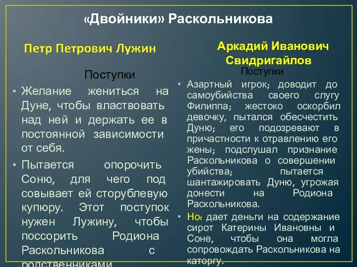 «Двойники» Раскольникова Поступки Желание жениться на Дуне, чтобы вла­ствовать над