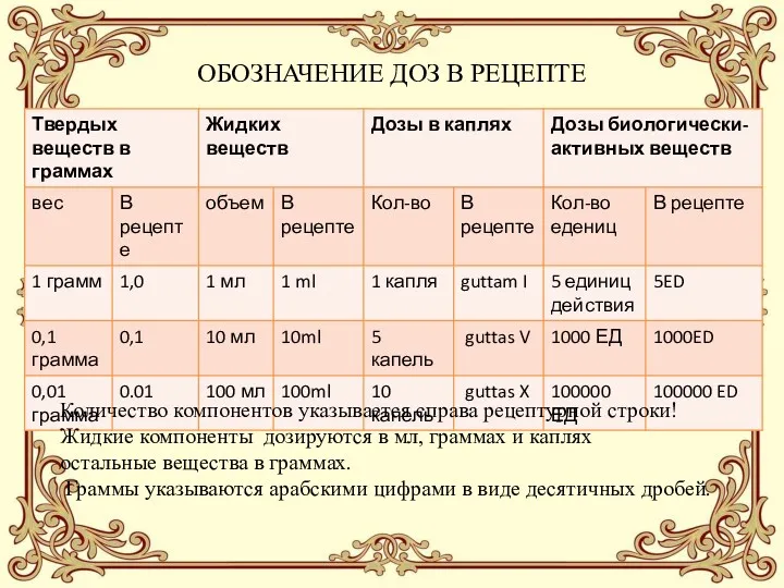 ОБОЗНАЧЕНИЕ ДОЗ В РЕЦЕПТЕ Количество компонентов указывается справа рецептурной строки! Жидкие компоненты дозируются