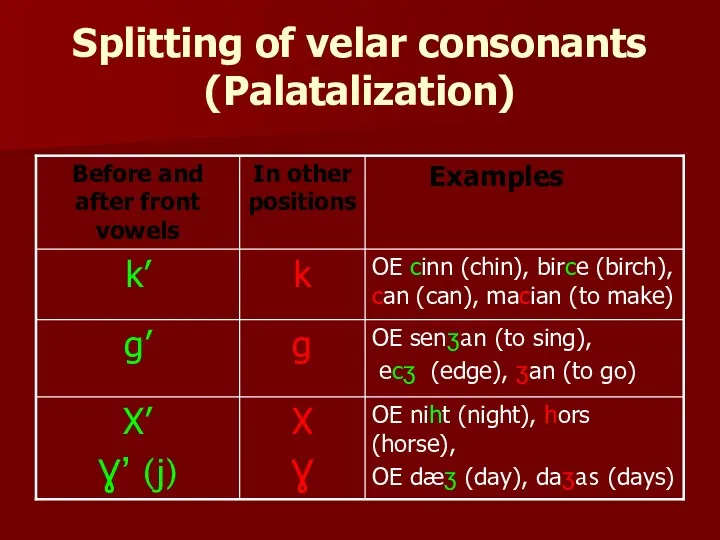 Splitting of velar consonants (Palatalization)