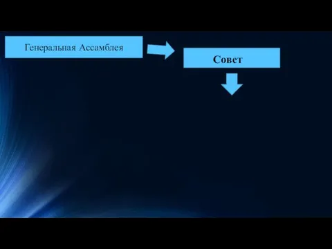 Генеральная Ассамблея Совет