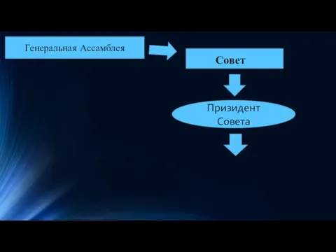 Генеральная Ассамблея Совет Призидент Совета