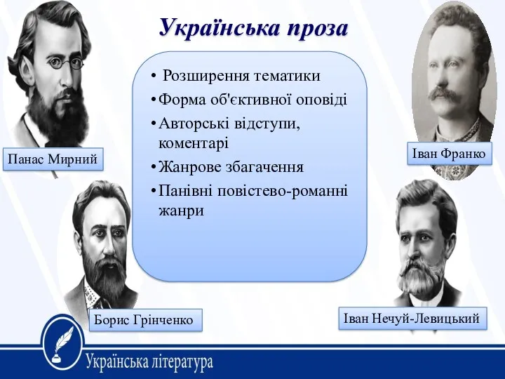 Українська проза Борис Грінченко Іван Нечуй-Левицький Іван Франко «великі епіки»