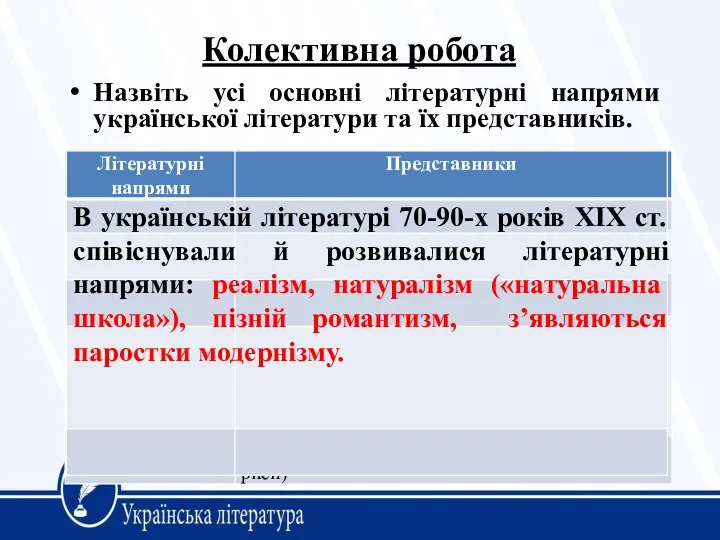 Назвіть усі основні літературні напрями української літератури та їх представників.