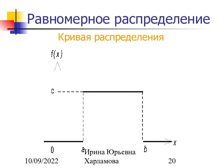 10/09/2022 Ирина Юрьевна Харламова Равномерное распределение Кривая распределения