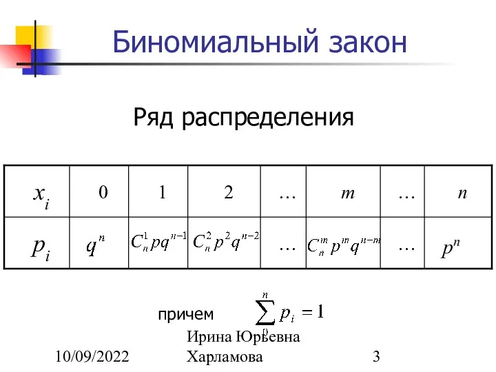 10/09/2022 Ирина Юрьевна Харламова Биномиальный закон Ряд распределения pn