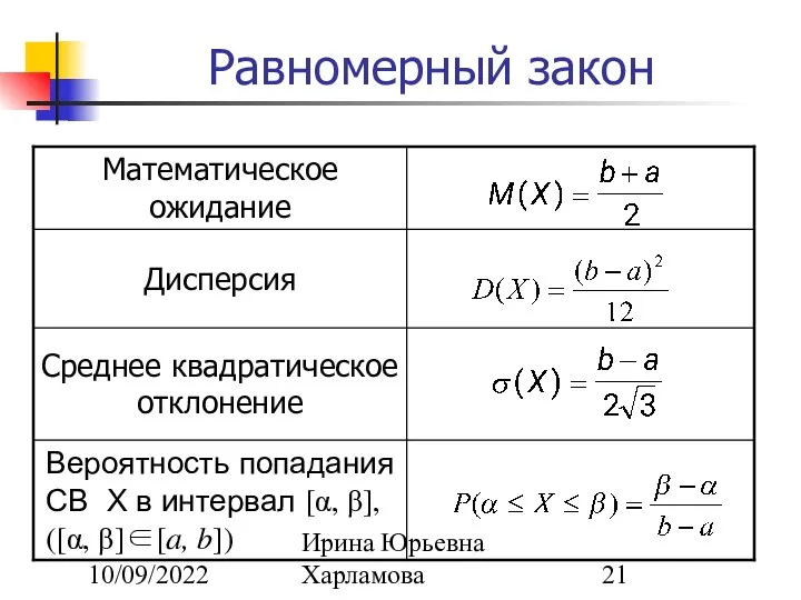 10/09/2022 Ирина Юрьевна Харламова Равномерный закон